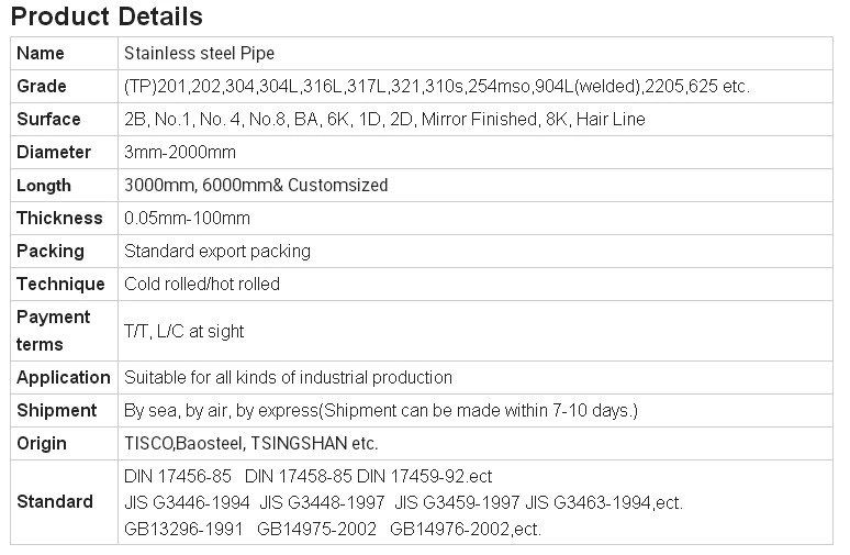 Building Material 2b/Ba Surface Stainless Hr/Cr Steel Coil/Strip (201/202/301/304/304L/316/316L) Tube