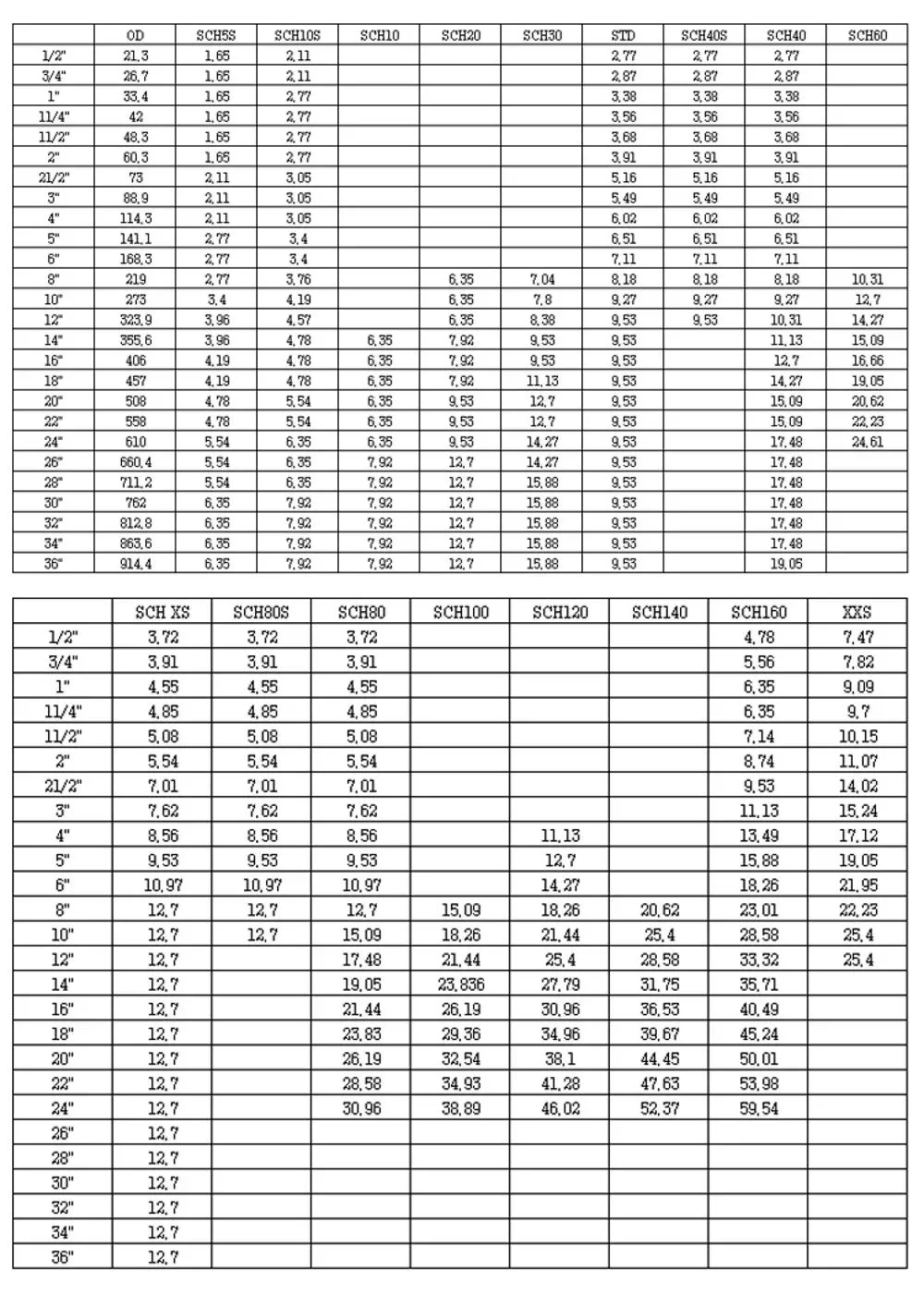 API 5L Psl1/2/ASTM A53/A106 Gr. B/JIS DIN/A179/A192/A333 X42/X52/X56/X60/65 X70 Round Grooved Seamless/Welded Carbon Steel Pipe Tube